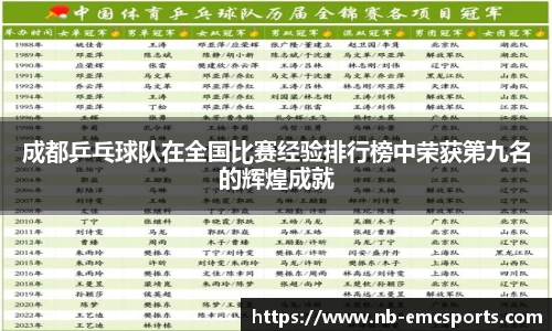 成都乒乓球队在全国比赛经验排行榜中荣获第九名的辉煌成就